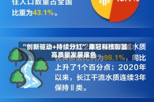 “创新驱动+持续分红” 康冠科技彰显高质量发展底色