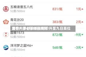 酒价内参4月20日费用发布：茅台系领涨 总价升至九日高位