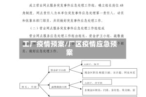 工厂疫情预案/厂区疫情应急预案