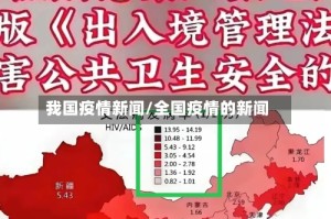 我国疫情新闻/全国疫情的新闻