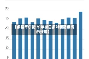【疫情华尔街,华尔街日报对新冠疫情的报道】
