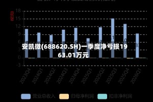 安凯微(688620.SH)一季度净亏损1963.01万元