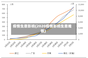 疫情生意影响(2020疫情影响生意难做)