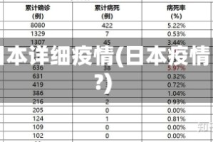 日本详细疫情(日本疫情?)