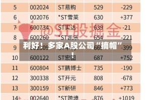 利好！多家A股公司“摘帽”！