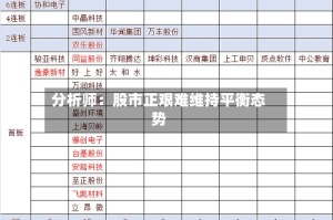 分析师：股市正艰难维持平衡态势