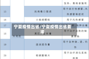 宁夏疫情出省/宁夏疫情出省要求