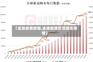 【全球疫情新增,全球新增新冠肺炎疫情】