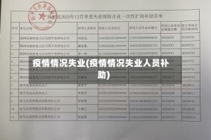 疫情情况失业(疫情情况失业人员补助)
