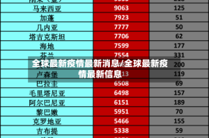 全球最新疫情最新消息/全球最新疫情最新信息