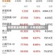 科技股全线爆发！小米涨超8%