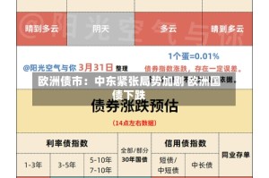 欧洲债市：中东紧张局势加剧 欧洲国债下跌