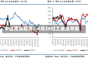 中信建投期货：4月28日工业品早报