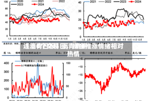 【沥青日报】沥青费用连涨6个交易日，资金推涨情绪相对热情