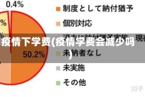 疫情下学费(疫情学费会减少吗)