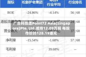 广合科技遭Point72 Asia(Singapore)Pte. Ltd.减持12.09万股 每股作价约128.19港元