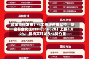 政策重磅发布！化工板块逆市猛拉，华宝基金化工ETF（516020）上探1.89%！机构高呼龙头优势凸显