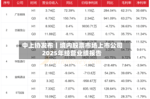 中上协发布丨境内股票市场上市公司2025年经营业绩报告