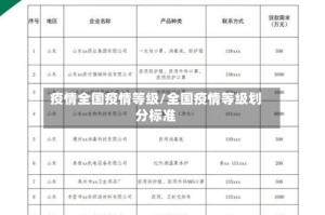 疫情全国疫情等级/全国疫情等级划分标准