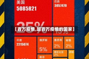 【百万疫情,超百万疫情的国家】