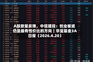 A股放量反弹，中信建投：创业板或仍是最有性价比的方向｜华宝基金3A日报（2026.4.20）