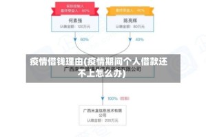 疫情借钱理由(疫情期间个人借款还不上怎么办)