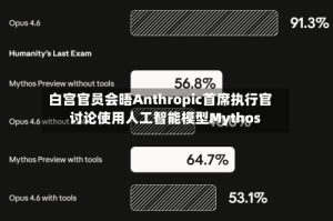 白宫官员会晤Anthropic首席执行官 讨论使用人工智能模型Mythos