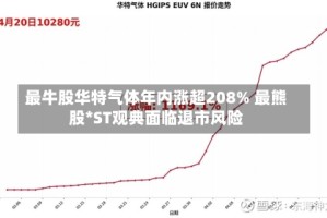 最牛股华特气体年内涨超208% 最熊股*ST观典面临退市风险