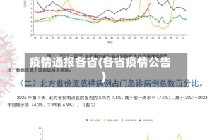 疫情通报各省(各省疫情公告)