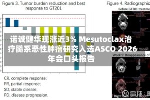 诺诚健华现涨近3% Mesutoclax治疗髓系恶性肿瘤研究入选ASCO 2026年会口头报告