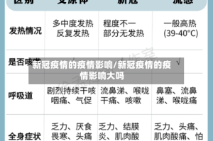 新冠疫情的疫情影响/新冠疫情的疫情影响大吗