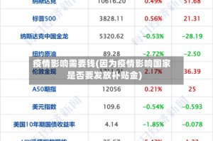疫情影响需要钱(因为疫情影响国家是否要发放补贴金)