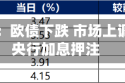 欧洲债市：欧债下跌 市场上调对欧洲央行加息押注