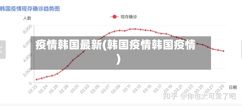 疫情韩国最新(韩国疫情韩国疫情)-第1张图片