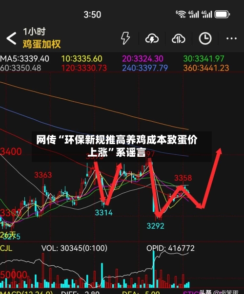 网传“环保新规推高养鸡成本致蛋价上涨”系谣言-第1张图片