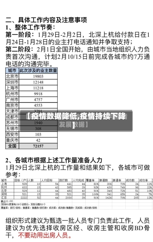 【疫情数据降低,疫情持续下降】-第1张图片