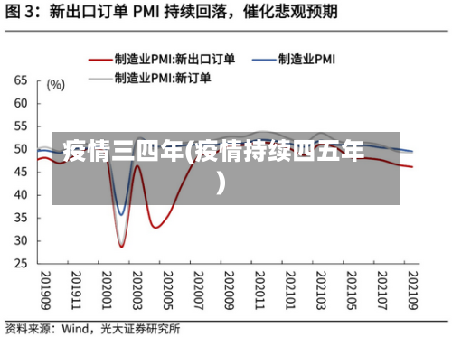 疫情三四年(疫情持续四五年)-第1张图片