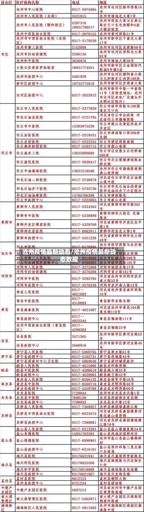 沧州疫情最新动态/沧州疫情最新动态数据-第1张图片