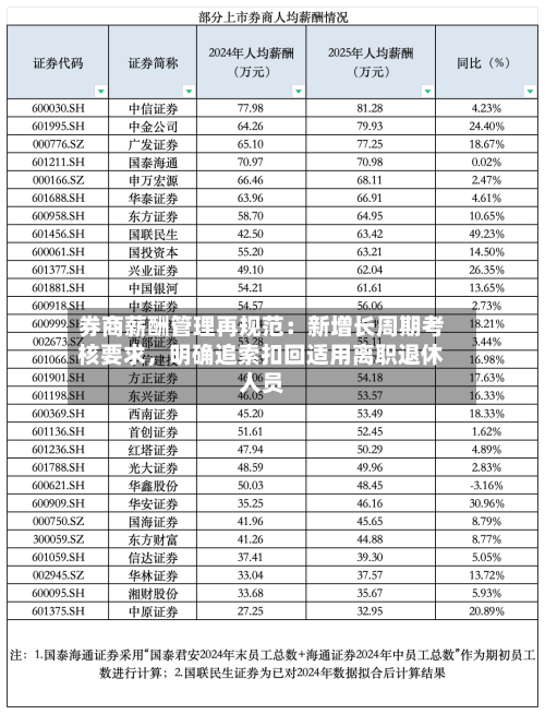 券商薪酬管理再规范：新增长周期考核要求，明确追索扣回适用离职退休人员-第1张图片
