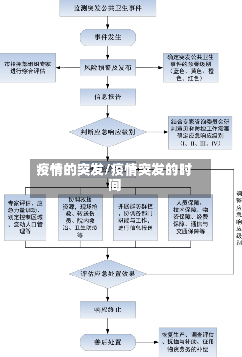 疫情的突发/疫情突发的时间-第1张图片