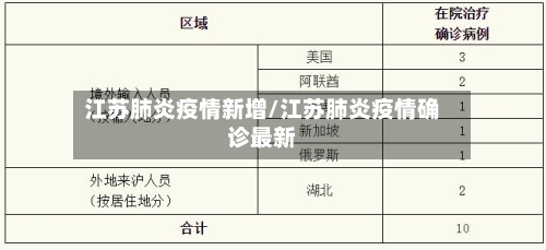 江苏肺炎疫情新增/江苏肺炎疫情确诊最新-第1张图片