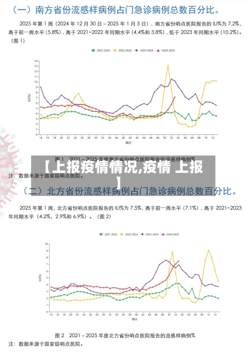 【上报疫情情况,疫情 上报】-第2张图片
