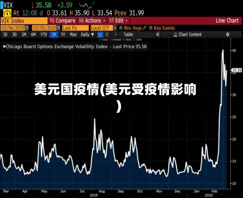 美元国疫情(美元受疫情影响)-第1张图片
