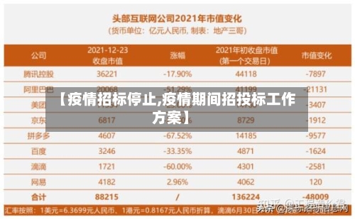 【疫情招标停止,疫情期间招投标工作方案】-第1张图片