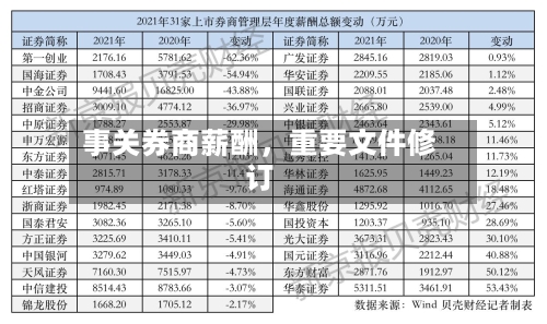 事关券商薪酬，重要文件修订-第1张图片