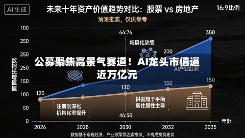 公募聚焦高景气赛道！AI龙头市值逼近万亿元-第1张图片