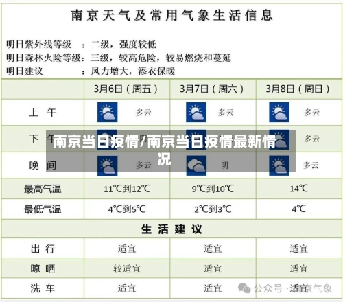 南京当日疫情/南京当日疫情最新情况-第1张图片