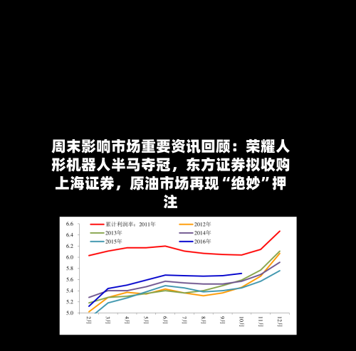 周末影响市场重要资讯回顾：荣耀人形机器人半马夺冠，东方证券拟收购上海证券	，原油市场再现“绝妙”押注-第1张图片