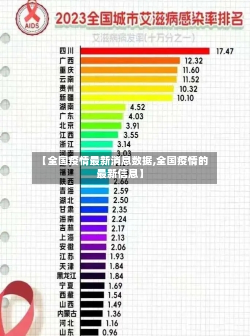 【全国疫情最新消息数据,全国疫情的最新信息】-第1张图片