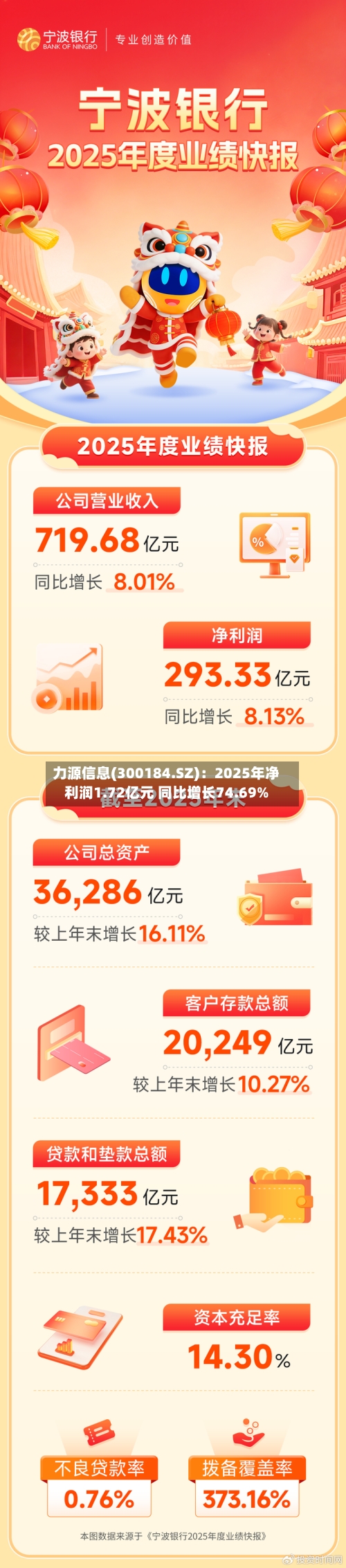 力源信息(300184.SZ)：2025年净利润1.72亿元 同比增长74.69%-第1张图片